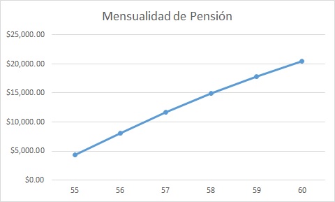 Modalidad 40 Ley IMSS 1973